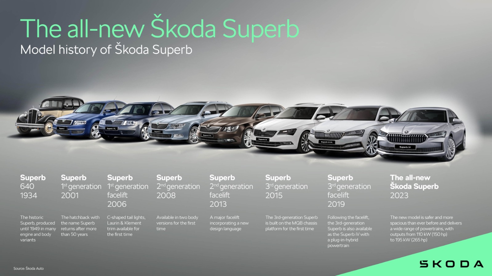 Škoda Launches the All-New Superb in Oman, Redefining Elegance and Innovation